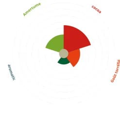 New Cerf Dellier Chocolat de Couverture Black Zabuye 83 % 1,5 Kg