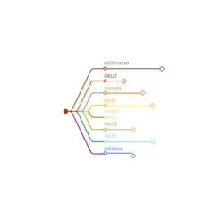 Discount Cerf Dellier Chocolat de Couverture lactée supérieure 38 % 5 kg