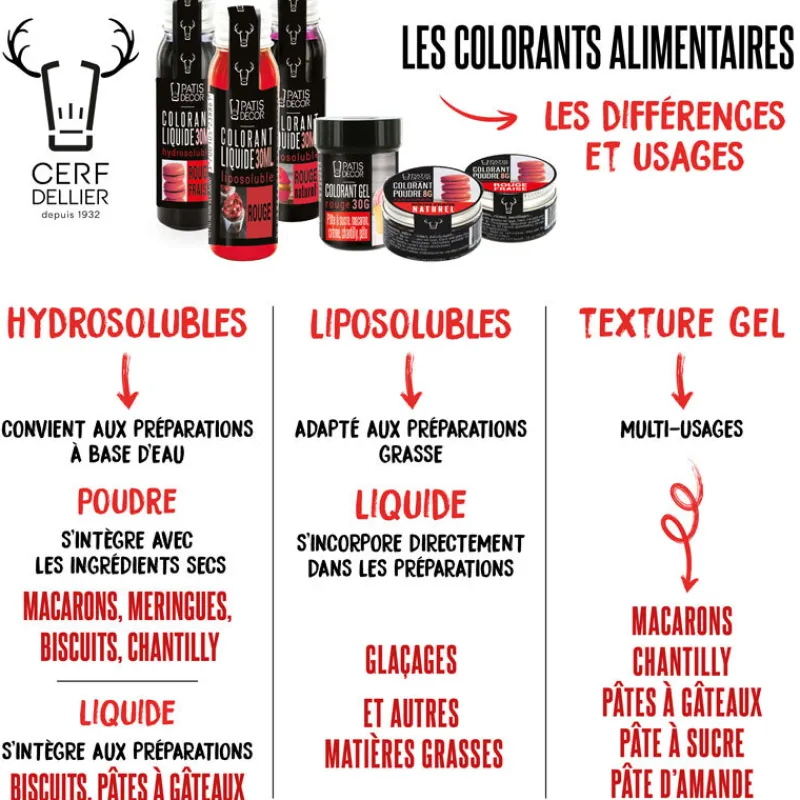 Online Cerf Dellier Colorant liquide liposoluble jaune 30 ml