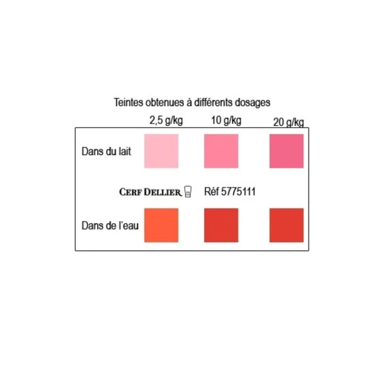 Best Cerf Dellier Colorant poudre alimentaire Rouge Fraise 100 g