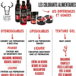 Outlet Cerf Dellier Colorant poudre hydrosoluble jaune naturel 8 g