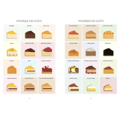 Discount Cerf Dellier Le Petit Manuel du Flan