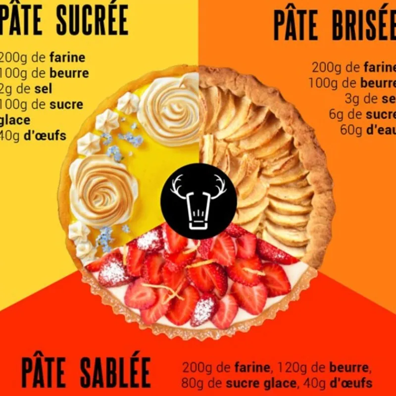 Best Cerf Dellier Moule à tarte maison cannelé fer blanc fond fixe